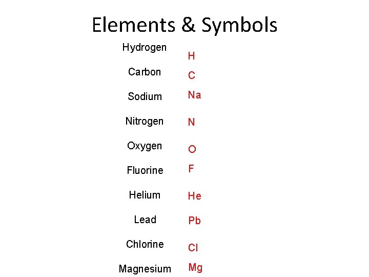 Elements & Symbols Hydrogen H Carbon C Sodium Na Nitrogen N Oxygen O Fluorine