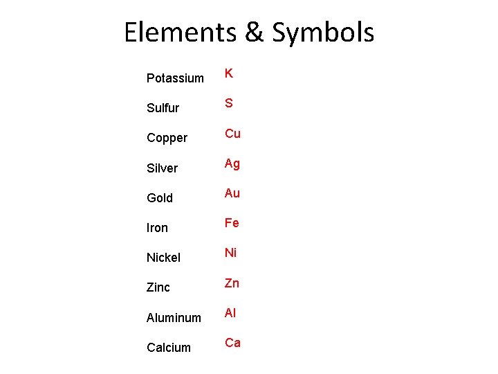 Elements & Symbols Potassium K Sulfur S Copper Cu Silver Ag Gold Au Iron