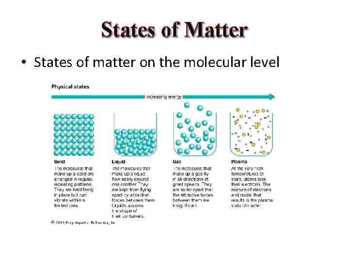 States of Matter • States of matter on the molecular level 