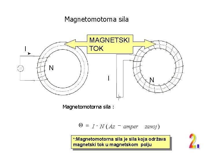 Magnetomotorna sila MAGNETSKI TOK I N Magnetomotorna sila : Q = I × N