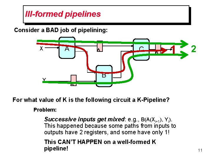 Ill-formed pipelines Consider a BAD job of pipelining: A X Y C 1 2