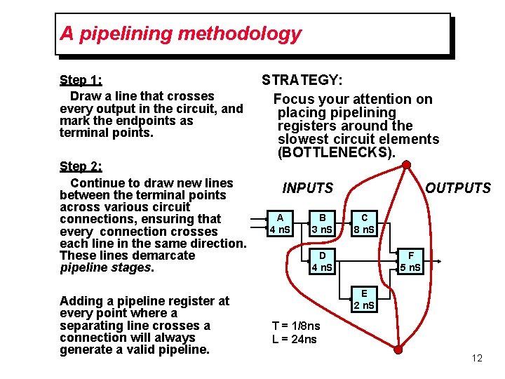A pipelining methodology Step 1: Draw a line that crosses every output in the