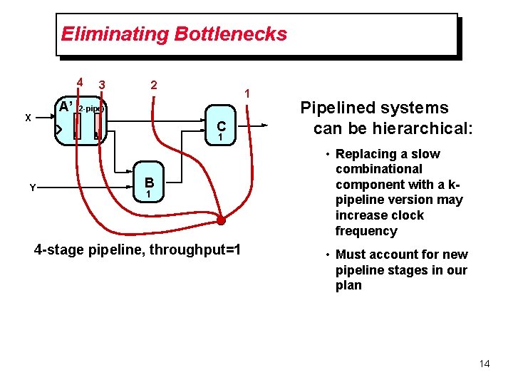 Eliminating Bottlenecks 4 3 2 1 A’ (2 -pipe) X C 1 Y B