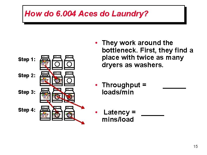 How do 6. 004 Aces do Laundry? Step 1: • They work around the