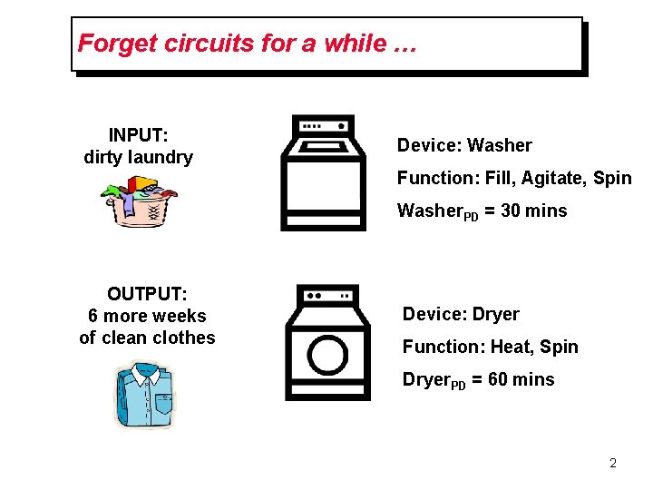 Forget circuits for a while … INPUT: dirty laundry Device: Washer Function: Fill, Agitate,