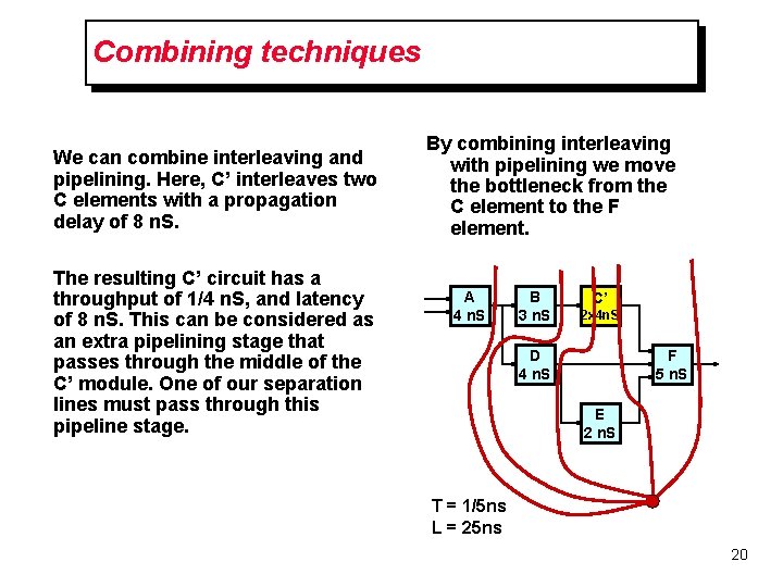 Combining techniques We can combine interleaving and pipelining. Here, C’ interleaves two C elements