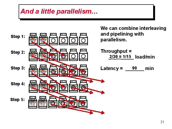 And a little parallelism… Step 1: We can combine interleaving and pipelining with parallelism.