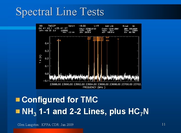 Spectral Line Tests Configured for TMC NH 3 1 -1 and 2 -2 Lines,