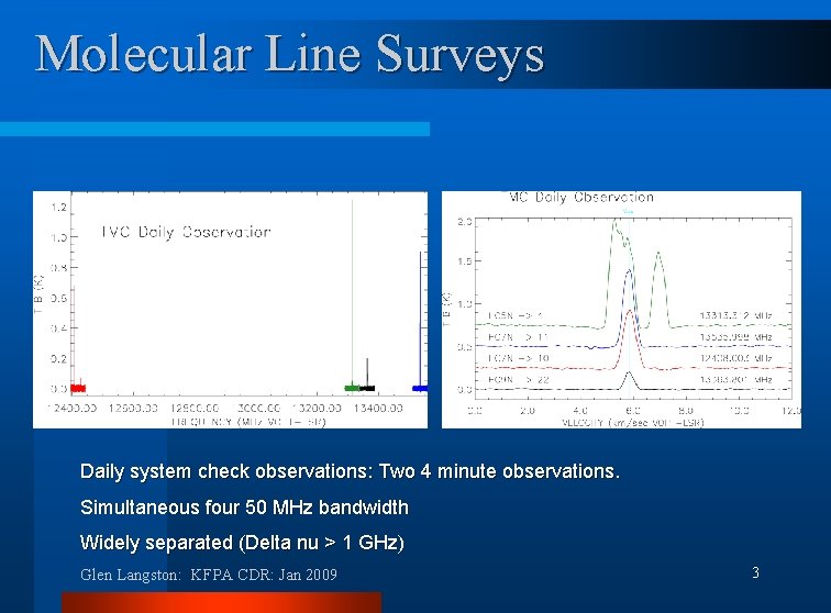 Molecular Line Surveys Daily system check observations: Two 4 minute observations. Simultaneous four 50
