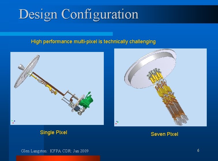 Design Configuration High performance multi-pixel is technically challenging Single Pixel Glen Langston: KFPA CDR: