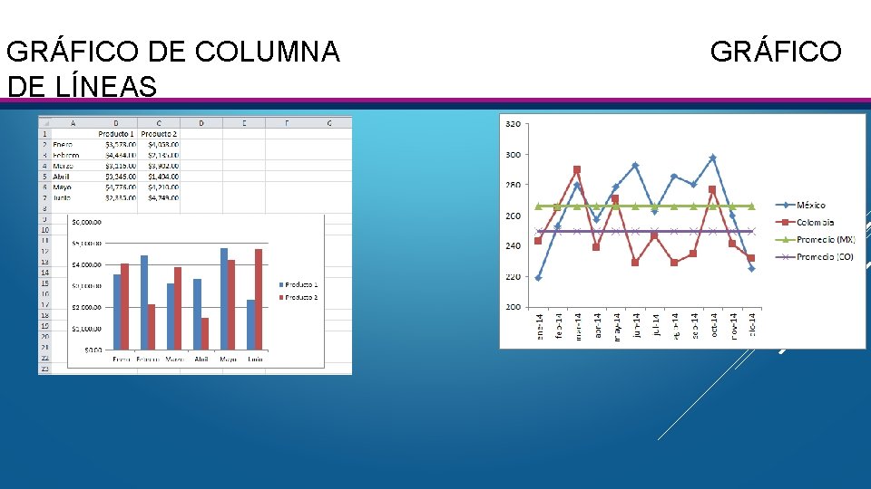 GRÁFICO DE COLUMNA DE LÍNEAS GRÁFICO GRÁFICO DE COLUMNA DE LÍNEAS GRÁFICO