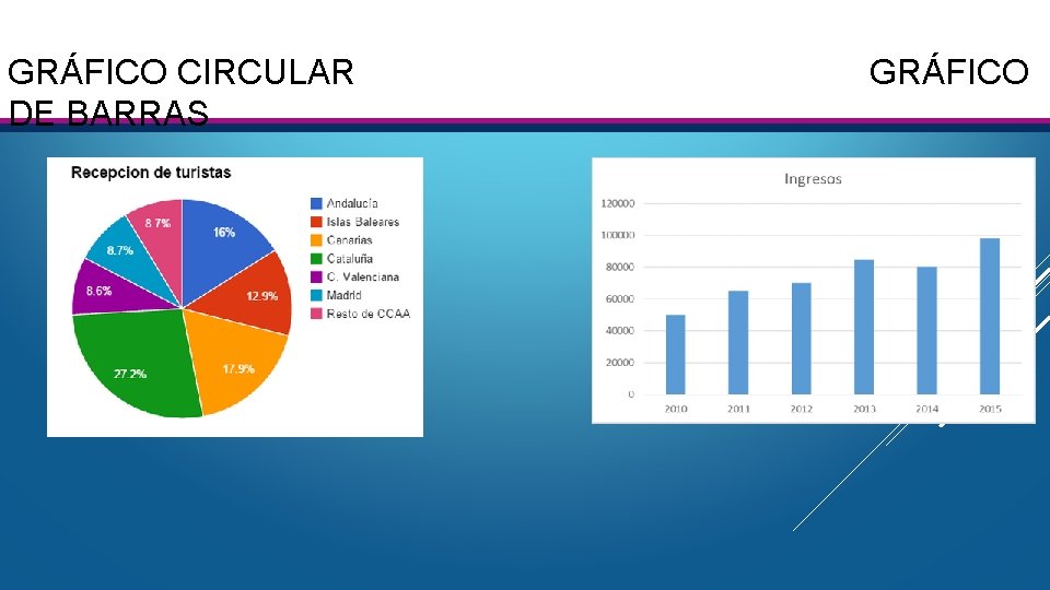 GRÁFICO CIRCULAR DE BARRAS GRÁFICO GRÁFICO CIRCULAR DE BARRAS GRÁFICO
