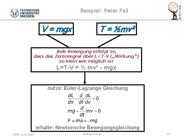 Beispiel: freier Fall V = mgx T = ½mv² Jede Bewegung erfolgt so, dass