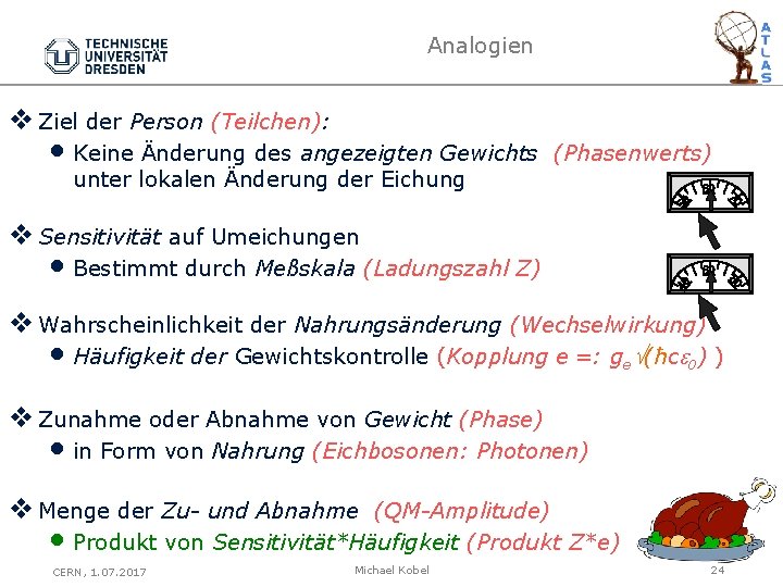 Analogien v Ziel der Person (Teilchen): • Keine Änderung des angezeigten Gewichts 60 50