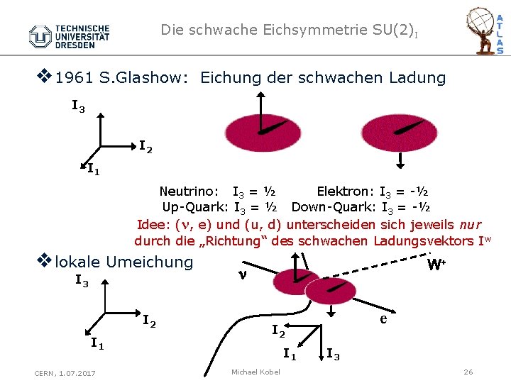 Die schwache Eichsymmetrie SU(2)I v 1961 S. Glashow: Eichung der schwachen Ladung I 3