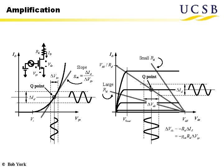 Amplification ID Rd ID Vds ID Slope Vgs Q point Large Rd Q point Amplification ID Rd ID Vds ID Slope Vgs Q point Large Rd Q point