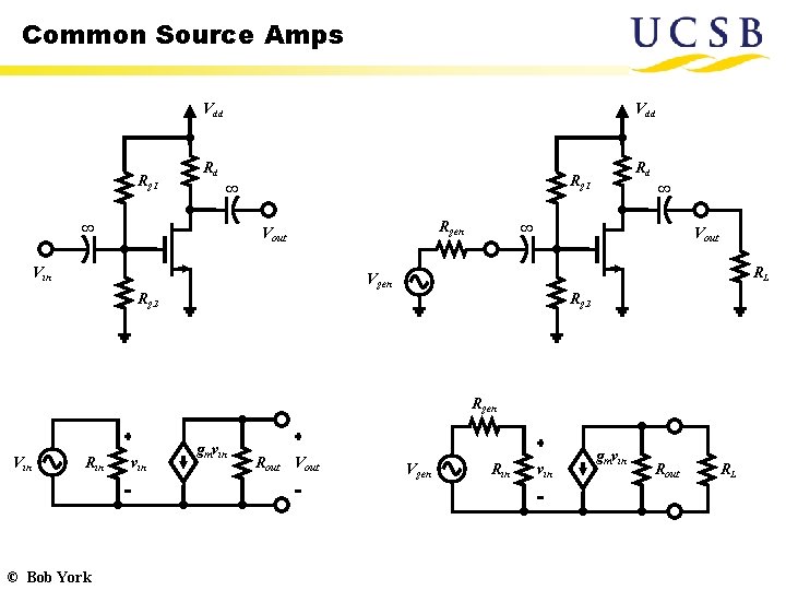 Common Source Amps Vdd Rg 1 Vdd Rd ∞ ∞ Rd Rg 1 Rgen Common Source Amps Vdd Rg 1 Vdd Rd ∞ ∞ Rd Rg 1 Rgen
