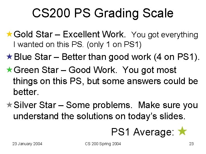 CS 200 PS Grading Scale Gold Star – Excellent Work. You got everything I CS 200 PS Grading Scale Gold Star – Excellent Work. You got everything I