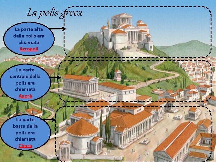 La polis greca La parte alta della polis era chiamata Acropoli La parte centrale