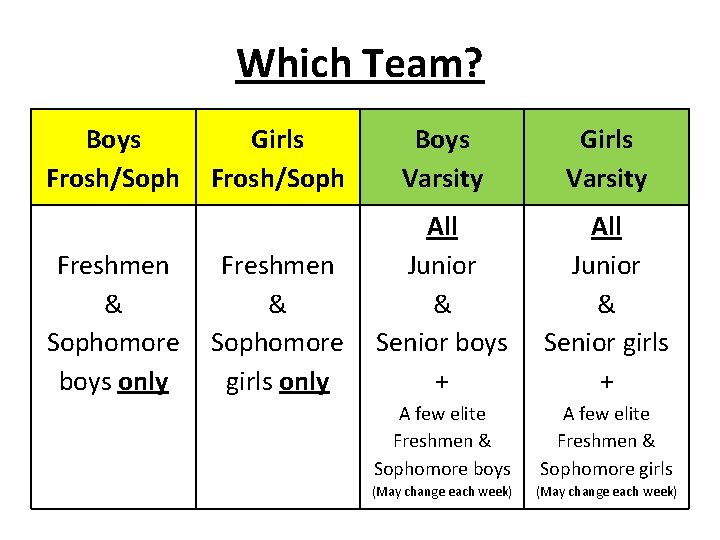 Which Team? Boys Frosh/Soph Freshmen & Sophomore boys only Girls Frosh/Soph Boys Varsity Girls