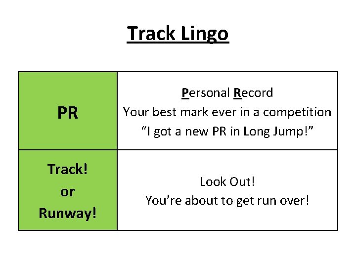 Track Lingo PR Personal Record Your best mark ever in a competition “I got