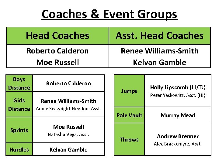 Coaches & Event Groups Head Coaches Asst. Head Coaches Roberto Calderon Moe Russell Renee