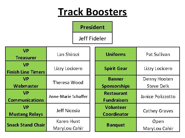 Track Boosters President Jeff Fideler VP Lan Shirazi Treasurer VP Lizzy Locicero Finish Line