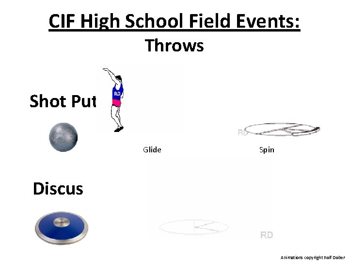 CIF High School Field Events: Throws Shot Put Glide Spin Discus Animations copyright Rolf