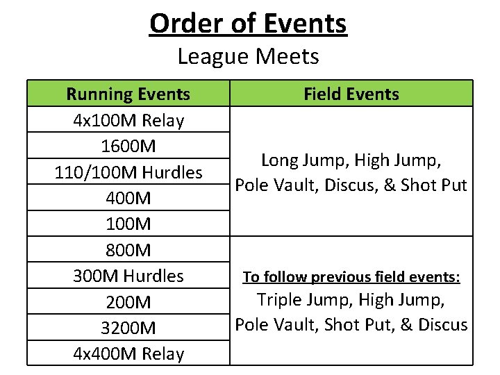 Order of Events League Meets Running Events 4 x 100 M Relay 1600 M