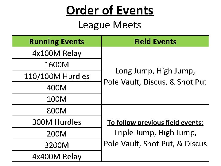 Order of Events League Meets Running Events 4 x 100 M Relay 1600 M