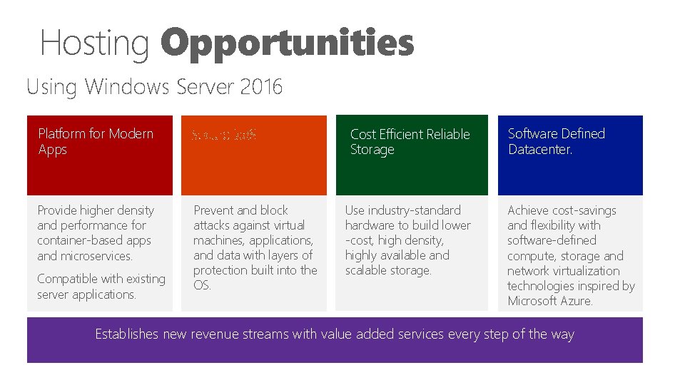 Hosting Opportunities Using Windows Server 2016 Platform for Modern Apps Provide higher density and