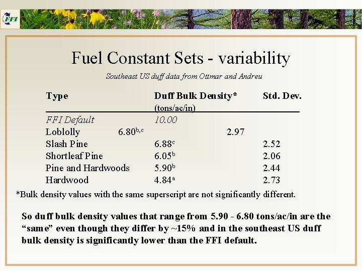 Fuel Constant Sets - variability Southeast US duff data from Ottmar and Andreu Type