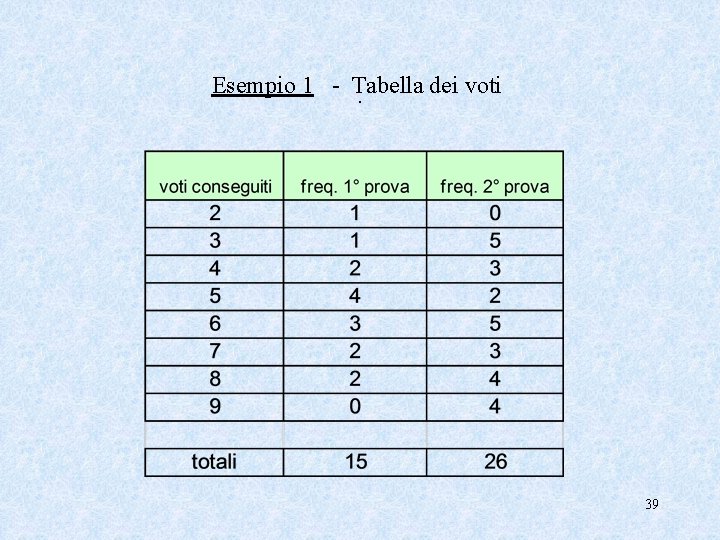 Esempio 1 - Tabella dei voti. 39 