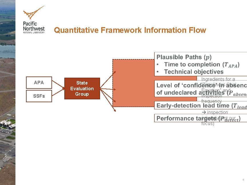 Quantitative Framework Information Flow APA SSFs State Evaluation Group Ingredients for a “Timeliness Goal