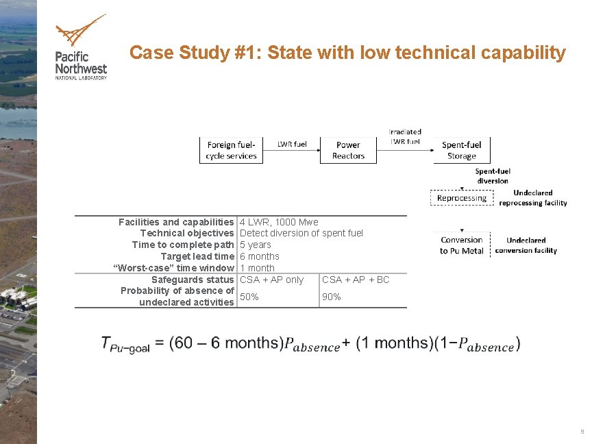 Case Study #1: State with low technical capability Facilities and capabilities Technical objectives Time