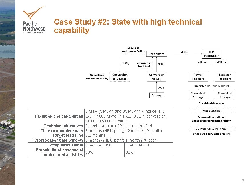 Case Study #2: State with high technical capability Facilities and capabilities 2 MTR (5