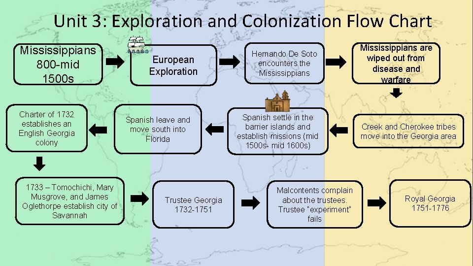 Unit 3: Exploration and Colonization Flow Chart Mississippians 800 -mid 1500 s Charter of