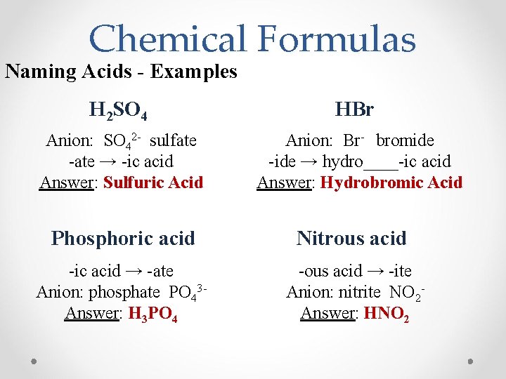 Chemical Formulas Naming Acids - Examples H 2 SO 4 HBr Anion: SO 42