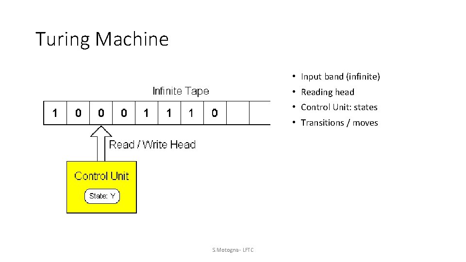 Turing Machine • Input band (infinite) • Reading head • Control Unit: states •