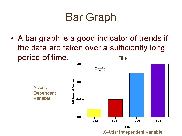 Bar Graph • A bar graph is a good indicator of trends if the