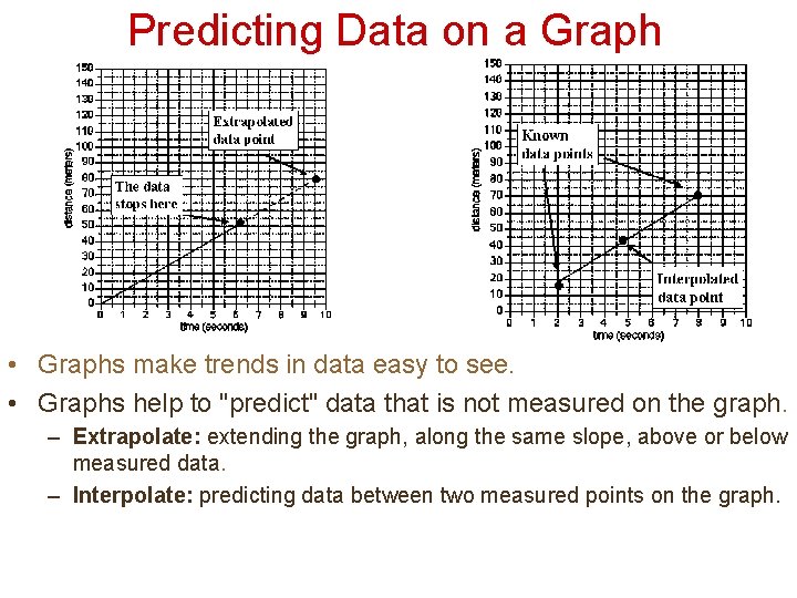 Predicting Data on a Graph • Graphs make trends in data easy to see.