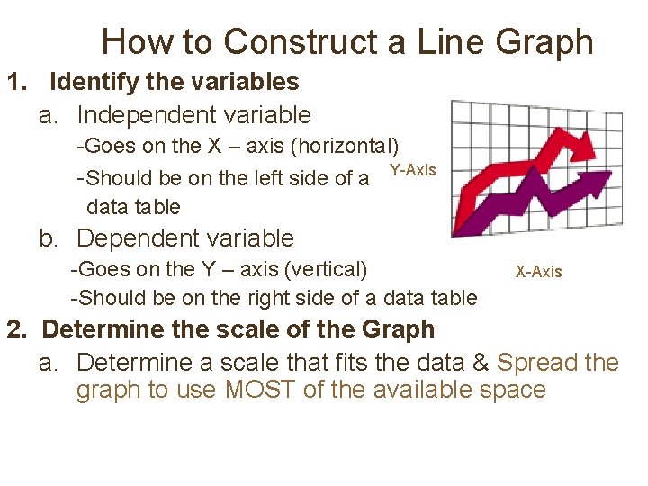 How to Construct a Line Graph 1. Identify the variables a. Independent variable -Goes