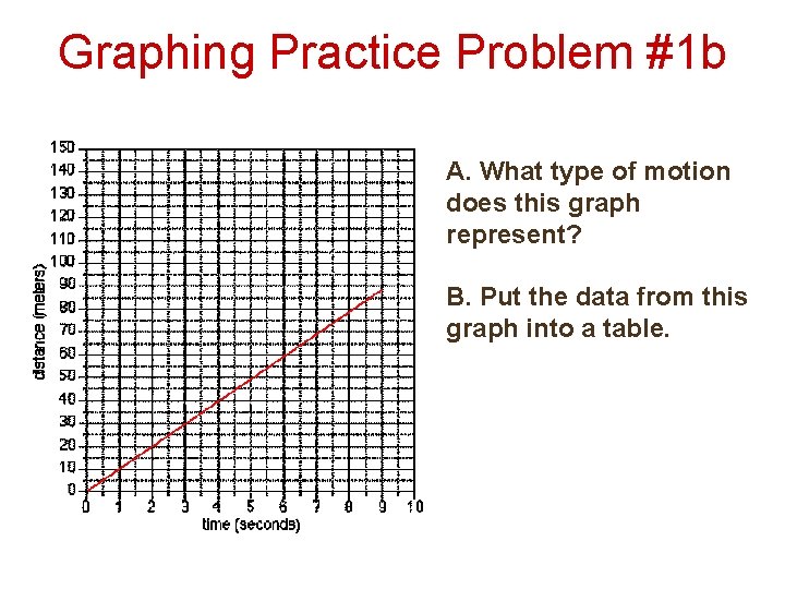 Graphing Practice Problem #1 b A. What type of motion does this graph represent?
