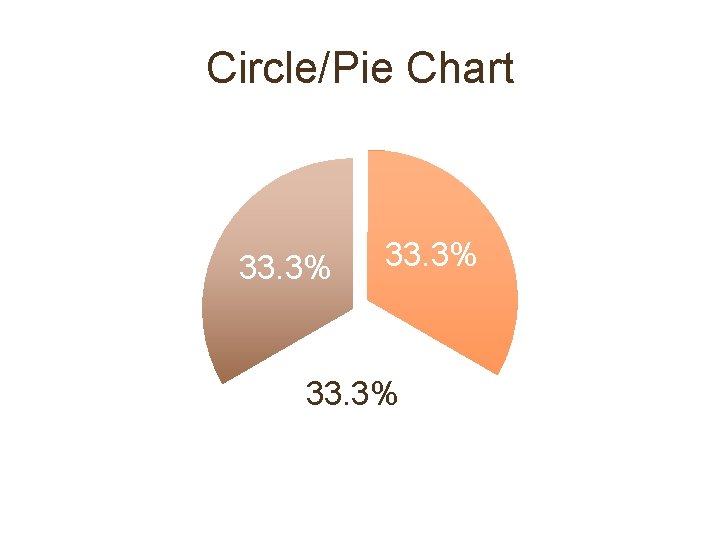 Circle/Pie Chart 33. 3% 