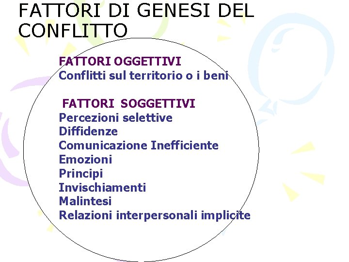 FATTORI DI GENESI DEL CONFLITTO FATTORI OGGETTIVI Conflitti sul territorio o i beni FATTORI