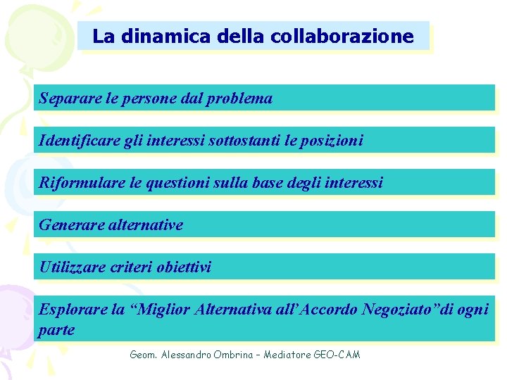 La dinamica della collaborazione Separare le persone dal problema Identificare gli interessi sottostanti le