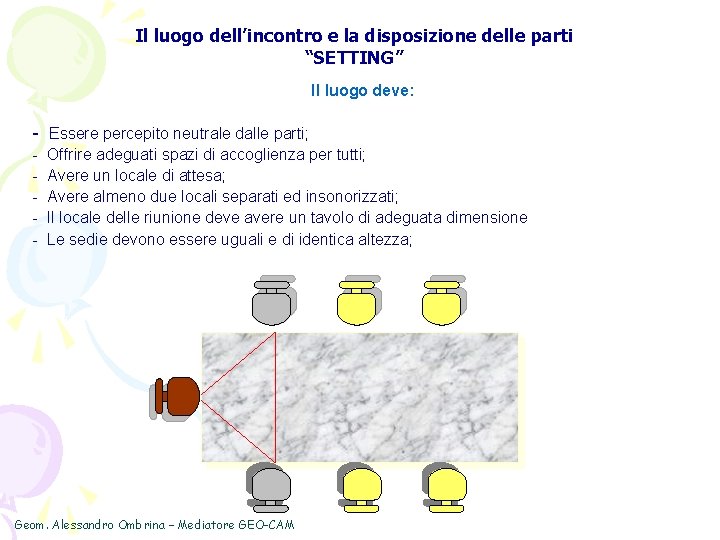 Il luogo dell’incontro e la disposizione delle parti “SETTING” Il luogo deve: - Essere