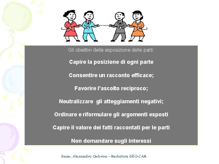 Gli obiettivi della esposizione delle parti: Capire la posizione di ogni parte Consentire un