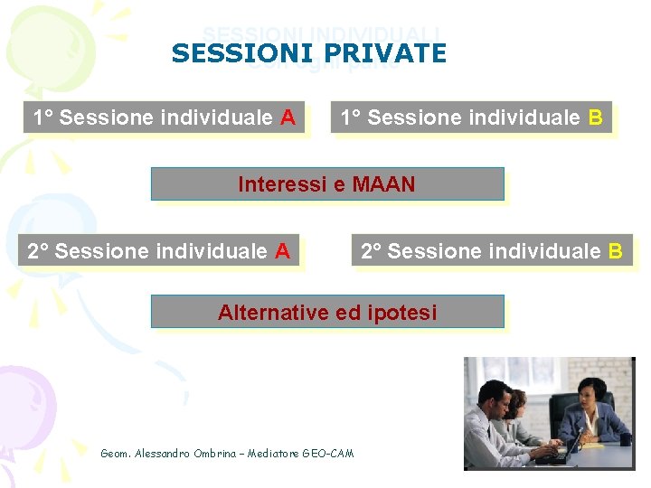 SESSIONI INDIVIDUALI SESSIONI PRIVATE Con ogni parte 1° Sessione individuale A 1° Sessione individuale