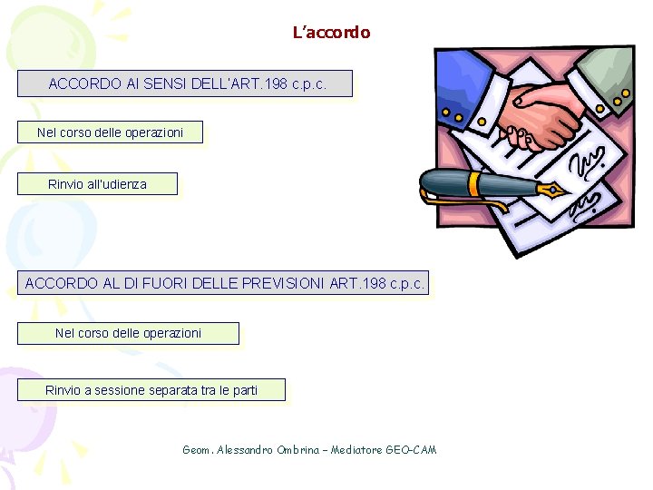 L’accordo ACCORDO AI SENSI DELL’ART. 198 c. p. c. Nel corso delle operazioni Rinvio